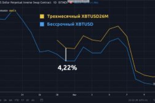 Кракен тг ссылка