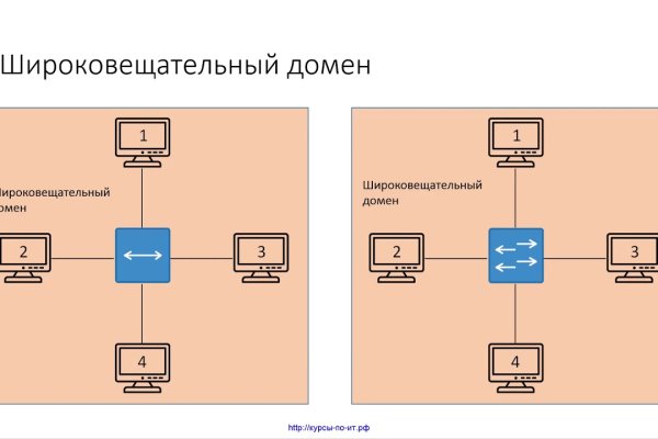 Как открыть ссылку с кракена