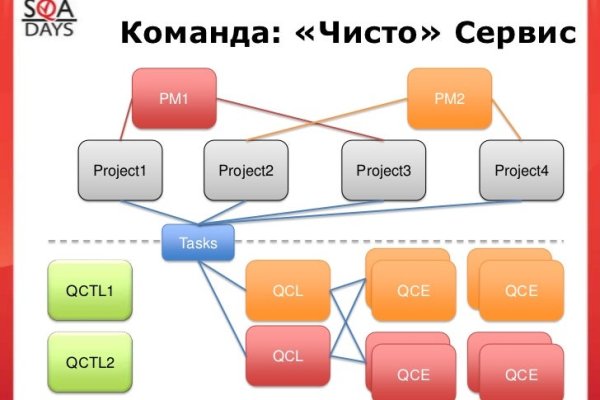 Кракен сбой